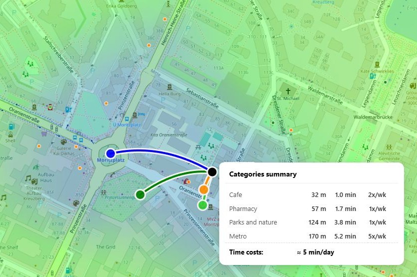 HotMap screenshot with heat map, object categories, and accessibility arcs