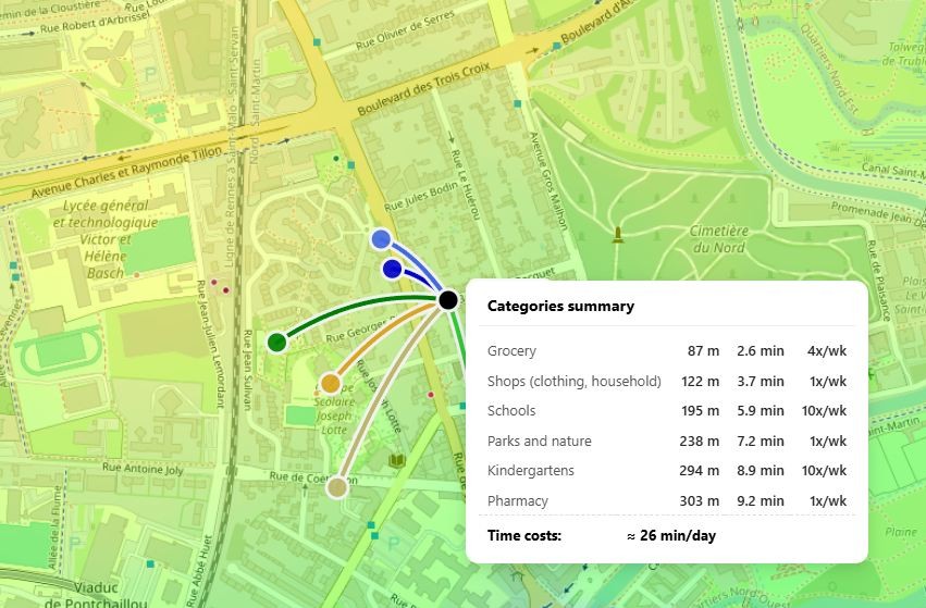 HotMap-Diagramm der Zeitkosten zu verschiedenen Objektkategorien